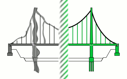 [dessin : un pont, à gauche déformé, à droite corrigé]